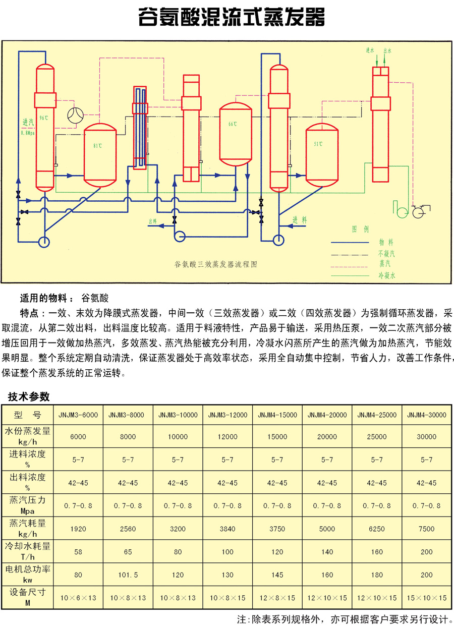 食品機械設(shè)備,谷氨酸混流式蒸發(fā)器